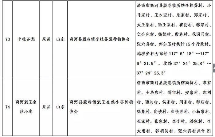 国家农产品地理标志登记公示 &ldquo;李桂芬梨&rdquo;&ldquo;商河魁王金丝小枣&rdquo;